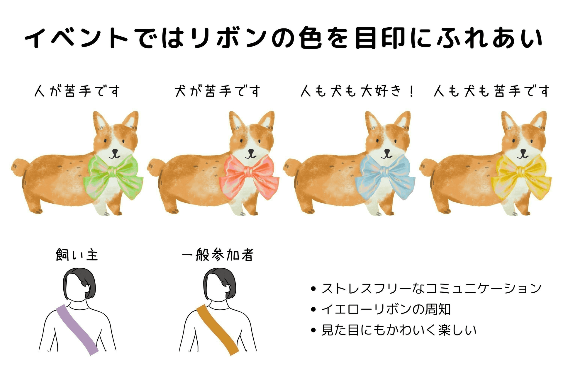 リボンとたすきの意味を説明するイラスト